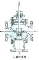 电动三通合流、分流调节阀结构图2